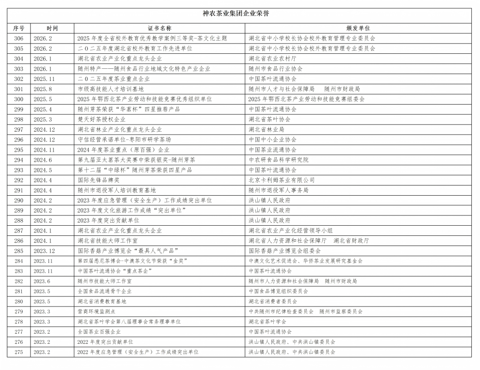 神農(nóng)茶業(yè)集團企業(yè)榮譽(新)_01(1).png 神農(nóng)茶業(yè)集團企業(yè)榮譽(新)_01(1).png